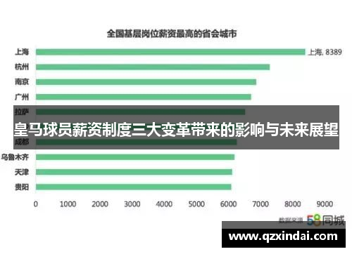 皇马球员薪资制度三大变革带来的影响与未来展望