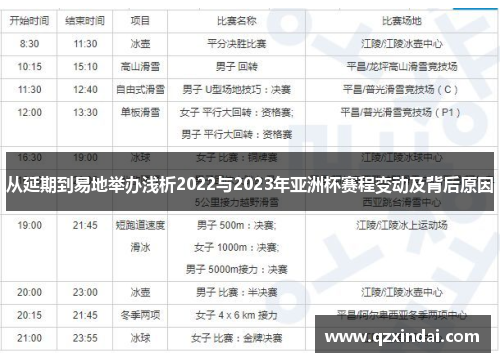 从延期到易地举办浅析2022与2023年亚洲杯赛程变动及背后原因