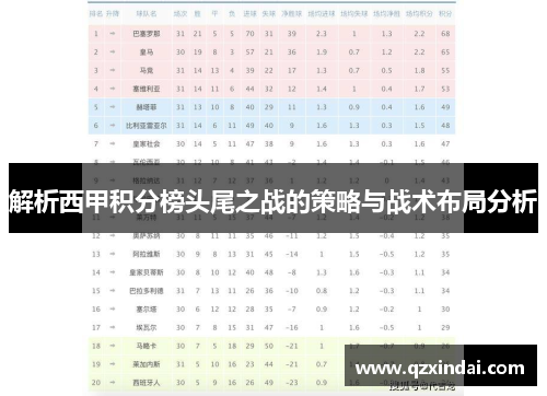 解析西甲积分榜头尾之战的策略与战术布局分析
