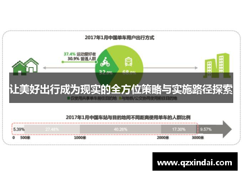 让美好出行成为现实的全方位策略与实施路径探索