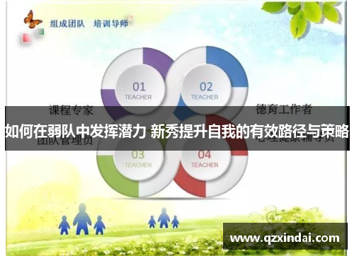 如何在弱队中发挥潜力 新秀提升自我的有效路径与策略
